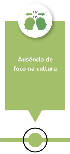 elemento ilustrativo de ausência de foco na cultura
